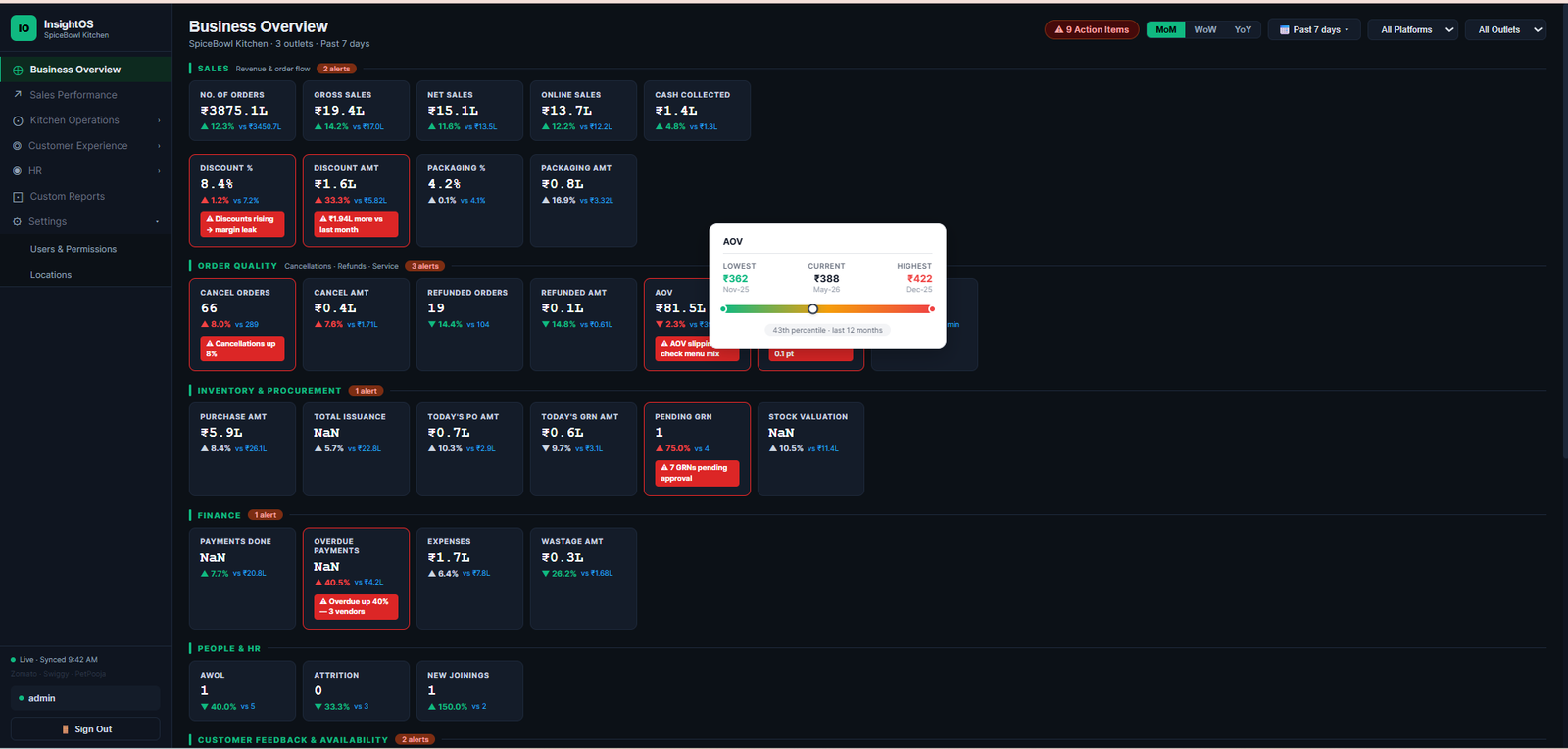 InsightOS Reviews and Ratings dashboard