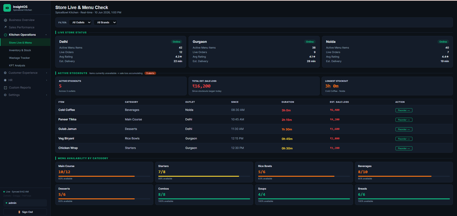 InsightOS Store Live & Menu Check dashboard